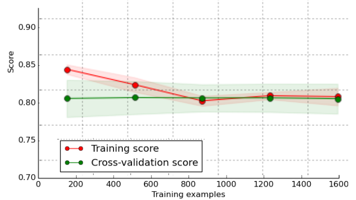 image-20230327133447947